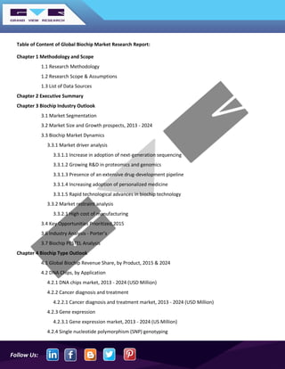Biochip Market - Overview and Growth Report | PDF