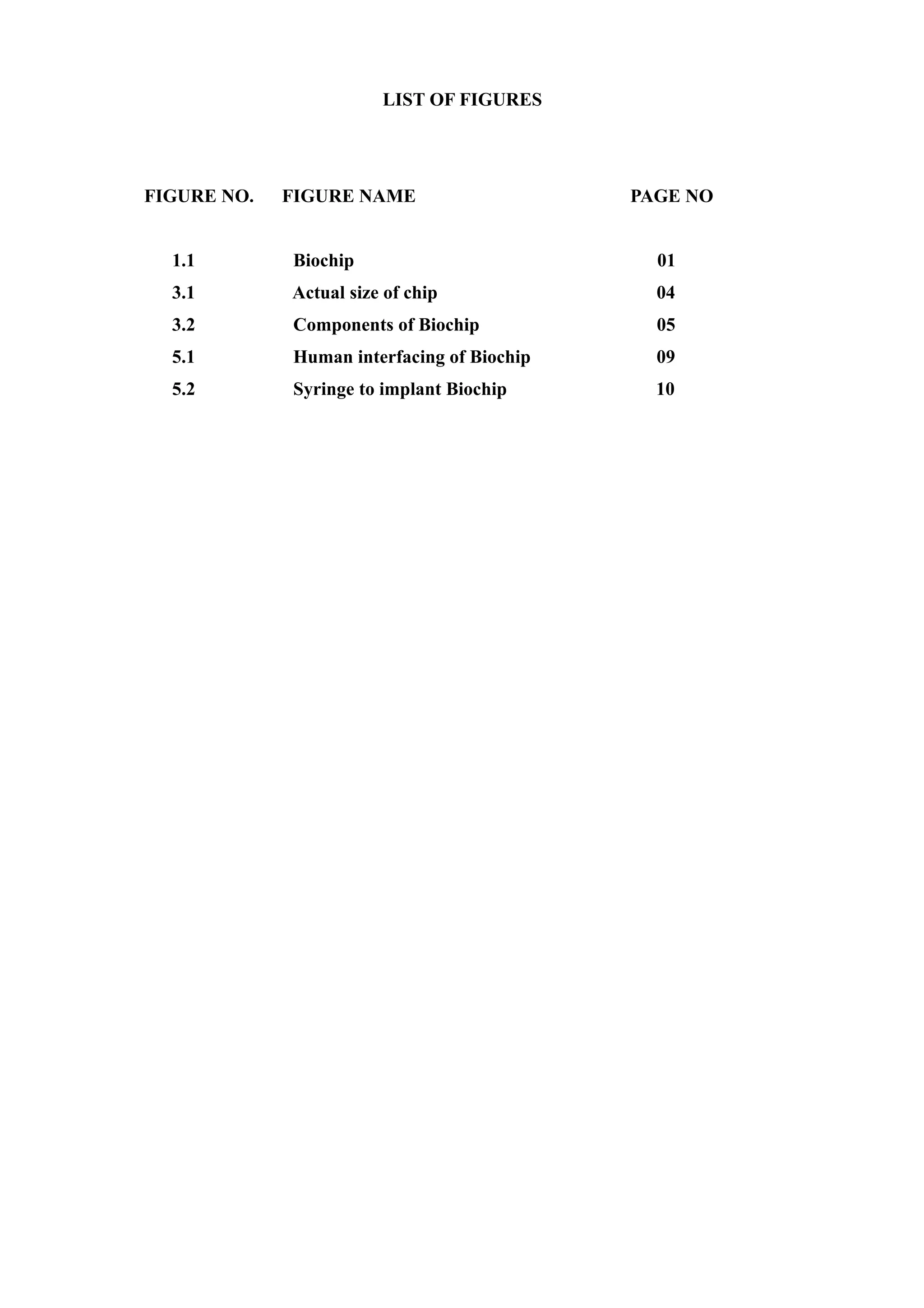 LIST OF FIGURES




FIGURE NO.   FIGURE NAME                    PAGE NO


  1.1        Biochip                          01
  3.1        Actual size of chip              04
  3.2        Components of Biochip            05
  5.1        Human interfacing of Biochip     09
  5.2        Syringe to implant Biochip       10
 