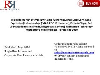 Biochips Marketby Type (DNA Chip (Genomics,Drug Discovery,Gene
Expression)Lab-on-a-chip (IVD & POC, Proteomics),ProteinChips), End
user (Academics Institutes,Diagnostics Centers),Fabrication Technology
(Microarrays,Microfluidics) - Forecastto 2020
Published: May 2016
Single User License and
Corporate User License available
© RnRMarketResearch.com / Contact sales@rnrmarketresearch.com 1
Order this report by calling
+1 8883915441 or Send an email
to
sales@rnrmarketresearch.com
with your contact details and
questions if any.
 