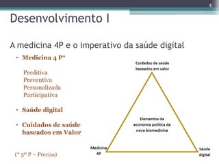 Desenvolvimento I
A medicina 4P e o imperativo da saúde digital
• Medicina 4 P*
Preditiva
Preventiva
Personalizada
Partici...