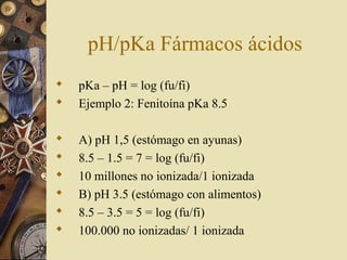 pH/pKa Fármacos ácidos
 pKa – pH = log (fu/fi)
 Ejemplo 2: Fenitoína pKa 8.5
 A) pH 1,5 (estómago en ayunas)
 8.5 – 1.5 = 7 = log (fu/fi)
 10 millones no ionizada/1 ionizada
 B) pH 3.5 (estómago con alimentos)
 8.5 – 3.5 = 5 = log (fu/fi)
 100.000 no ionizadas/ 1 ionizada
 