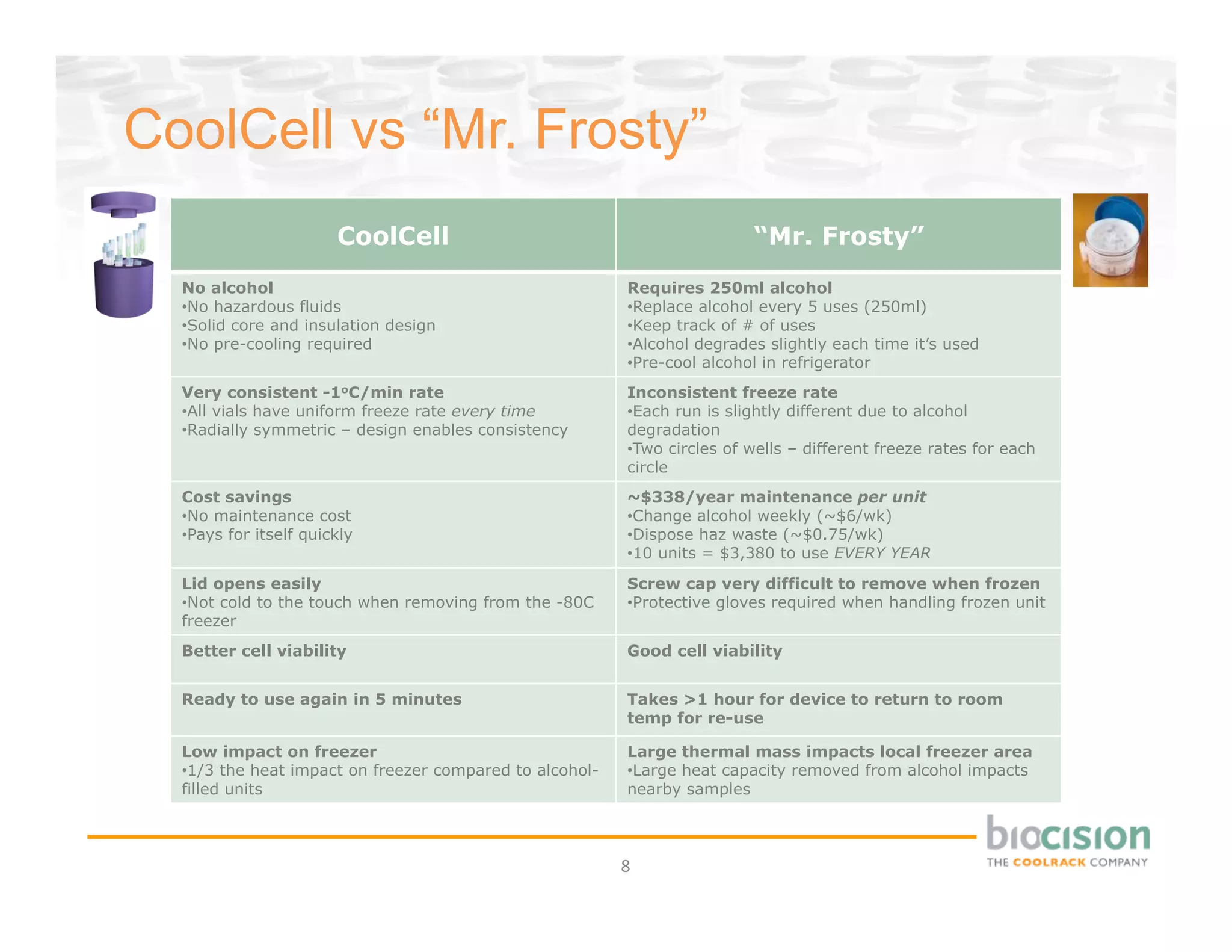 BioCision CoolCell | PDF