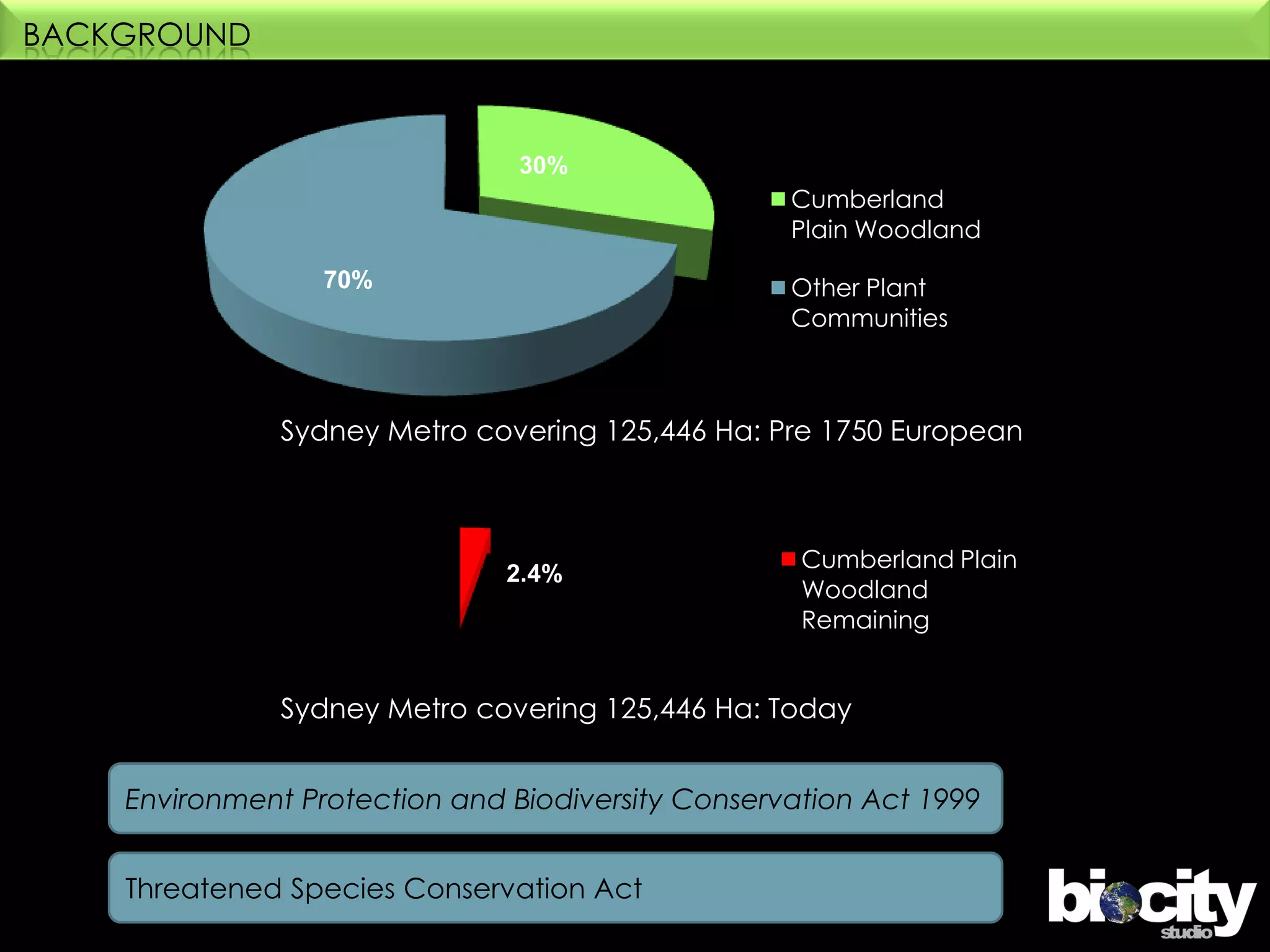  Minimal diversity of species