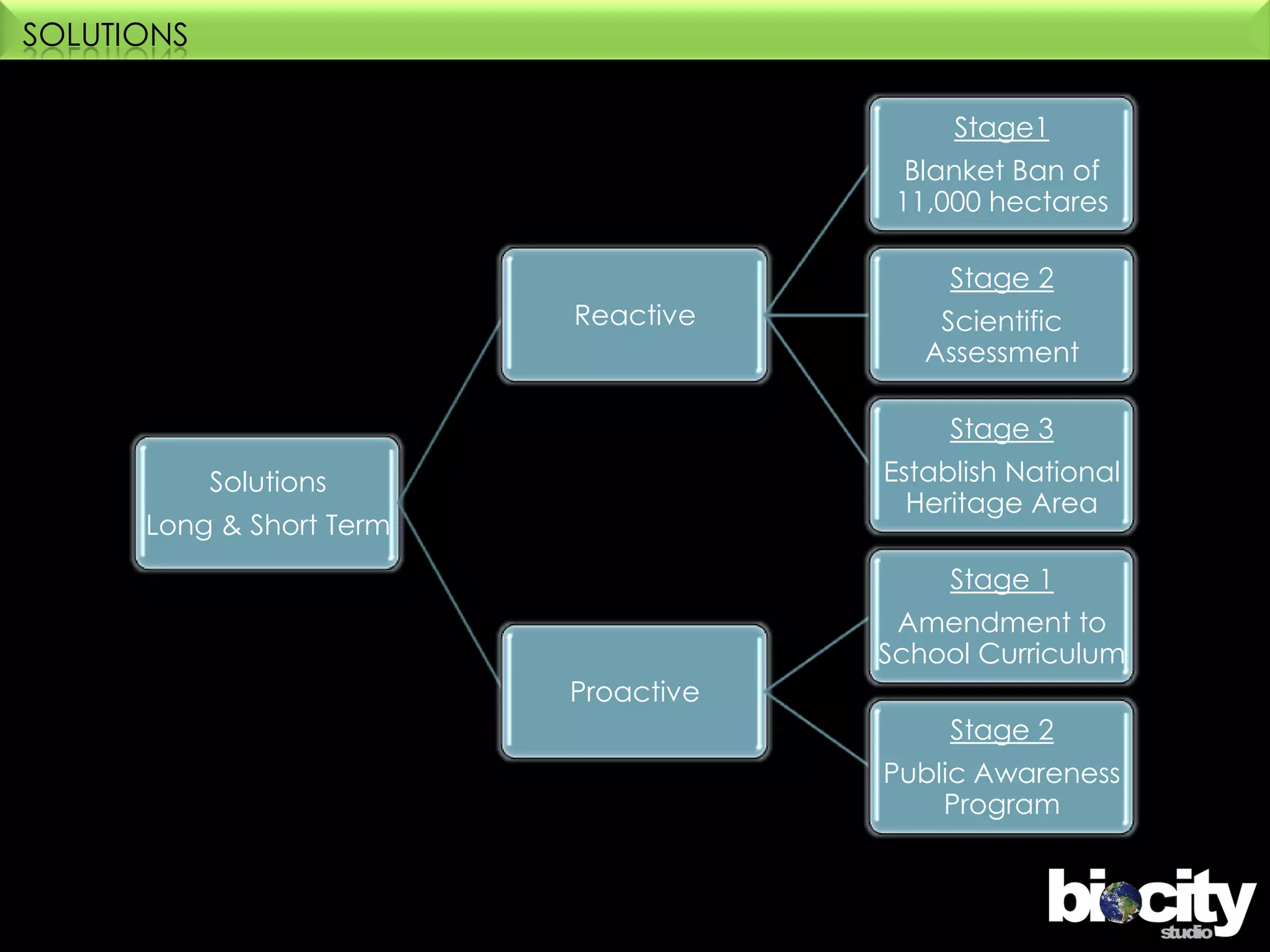  Aesthetically pleasing (generalised)