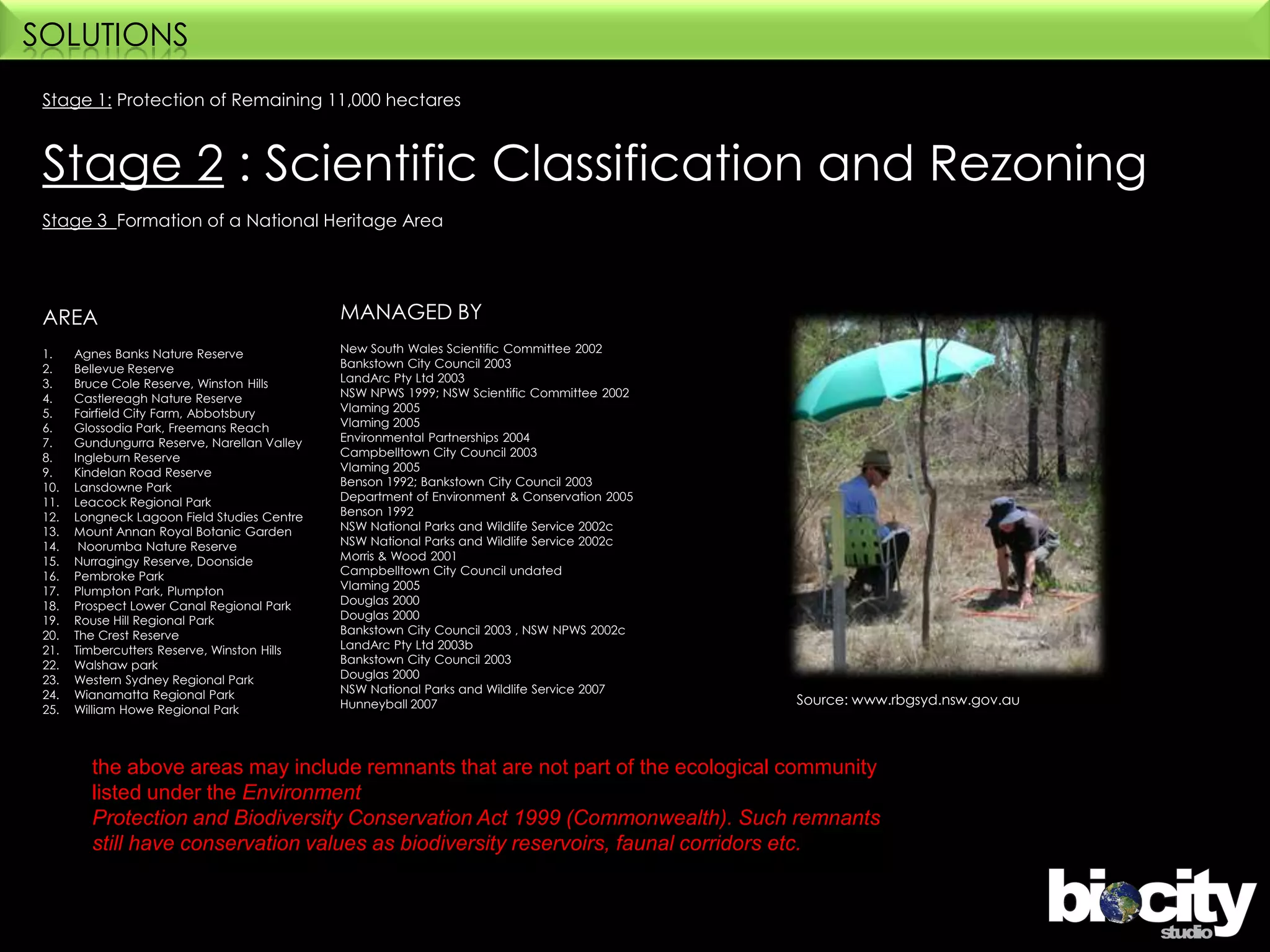  RecreationEg’s Western Sydney Regional ParklandsCentennial ParkUndisturbed Plant Community Complete ecosystem