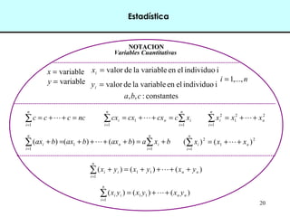 20
OBSERVACIONESOBSERVACIONES
* El Tipo de Gráfico seleccionado va a depender de la variable en estudio.* El Tipo de Gráfico seleccionado va a depender de la variable en estudio.
* El Gráfico debe contener un Título General y la identificación de cada eje* El Gráfico debe contener un Título General y la identificación de cada eje
(variable en estudio y frecuencia).(variable en estudio y frecuencia).
* En ocasiones resulta más ilustrativo un gráfico que una tabla de* En ocasiones resulta más ilustrativo un gráfico que una tabla de
frecuencia.frecuencia.
* Al igual que las tablas, los gráficos deben ser auto-explicativos.* Al igual que las tablas, los gráficos deben ser auto-explicativos.
Variables Cuantitativas
variable=x iindividuoelenvariableladevalor=ix
ni ,...,1=
ncccc
n
i
=++=∑
=

1
∑∑
==
=++=
n
i
in
n
i
i xccxcxcx
1
1
1

bxabaxbaxbax
n
i
in
n
i
i +=++++=+ ∑∑
== 1
1
1
)()()( 
22
1
1
2
n
n
i
i xxx ++=∑
=

2
1
2
1
)()( n
n
i
i xxx ++=∑
=

)()()( 11
1
nn
n
i
ii yxyxyx ++++=+∑
=

)()()( 11
1
nn
n
i
ii yxyxyx ++=∑
=

variable=y iindividuoelenvariableladevalor=iy
NOTACIONNOTACION
constantes:,, cba
Estadística
 