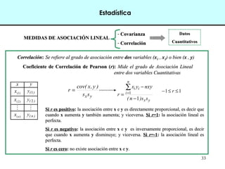 33
MEDIDAS DE ASOCIACIÓN LINEALMEDIDAS DE ASOCIACIÓN LINEAL
- CovarianzaCovarianza
- CorrelaciónCorrelación
DatosDatos
CuantitativosCuantitativos
Coeficiente de Correlación de Pearson (Coeficiente de Correlación de Pearson (rr):): Mide el grado de Asociación LinealMide el grado de Asociación Lineal
entre dos variables Cuantitativasentre dos variables Cuantitativas
Se refiere al grado de asociación entreSe refiere al grado de asociación entre dosdos variables (variables (xx11 ,, xx22) o bien () o bien (xx ,, yy))
x y
)1(x )(y 1
)2(x )(y 2
 
)(nx )n(y
SiSi rr es positivoes positivo:: la asociación entrela asociación entre xx ee yy es directamente proporcional, es decir quees directamente proporcional, es decir que
cuandocuando xx aumentaaumenta yy también aumenta; y viceversa.también aumenta; y viceversa. SiSi rr=1=1:: la asociación lineal esla asociación lineal es
perfecta.perfecta.
SiSi rr es negativoes negativo:: la asociación entrela asociación entre xx ee yy es inversamente proporcional, es decires inversamente proporcional, es decir
que cuandoque cuando xx aumentaaumenta yy disminuye; y viceversa.disminuye; y viceversa. SiSi rr=-1=-1:: la asociación lineal esla asociación lineal es
perfecta.perfecta.
SiSi rr es ceroes cero:: no existe asociación entreno existe asociación entre xx ee yy..
CorrelaciónCorrelación::
11 ≤≤− r
yxss
)y,xcov(
r =
yx
n
i
ii
ss)n(
yxnyx
r
1
1
−
−
=
∑
=
Estadística
 