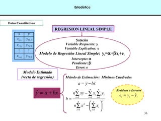 36
REGRESION LINEAL SIMPLEREGRESION LINEAL SIMPLE
Datos CuantitativosDatos Cuantitativos
Notación
Variable Respuesta: y
Variable Explicativa: x
Modelo de Regresión Lineal Simple: yi=α+βxi+ei
Intercepto: α
Pendiente: β
Error: e
x y
)1(x )(y 1
)2(x )(y 2
 
)(nx )n(y
Modelo Estimado
(recta de regresión)
bxay +=ˆ
xbya −=
2
11
2
111






−
−
=
∑∑
∑∑∑
==
===
n
i
i
n
i
n
i
i
n
i
i
n
i
xxn
yxxyn
b
Método de Estimación: Mínimos CuadradosMínimos Cuadrados
iii yye ˆ−=
Residuos o Errores
Estadística
 