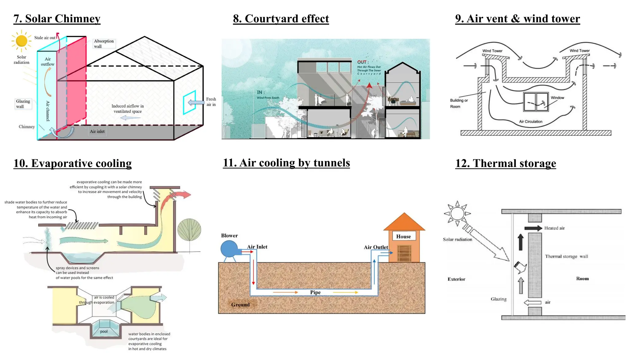 BIOCLIMATIC ARCHITECTURE PRESENTATION.pdf