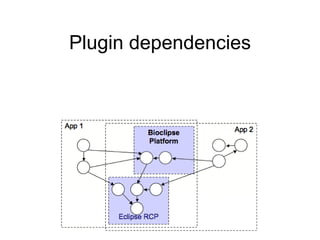 Plugin dependencies 