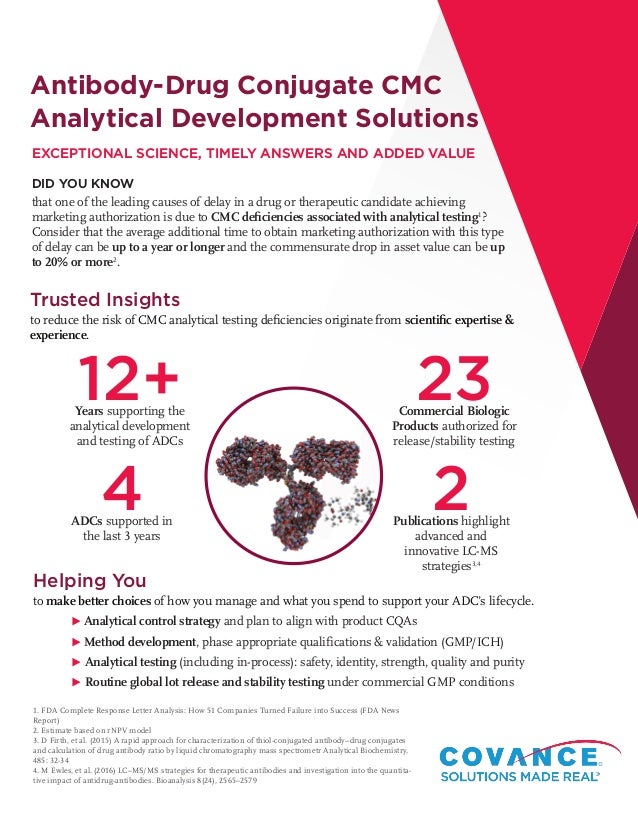 Antibody-Drug Conjugate CMC Analytical Development Solutions
