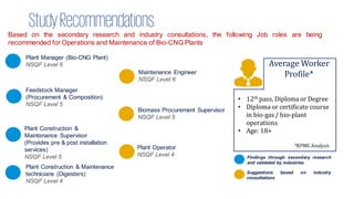 StudyRecommendations
Based on the secondary research and industry consultations, the following Job roles are being
recommended for Operations and Maintenance of Bio-CNG Plants
• 12th pass, Diploma or Degree
• Diploma or certificate course
in bio-gas/ bio-plant
operations
• Age: 18+
*KPMG Analysis
Average Worker
Profile*
Feedstock Manager
(Procurement & Composition)
NSQF Level 5
Plant Manager (Bio-CNG Plant)
NSQF Level 6
Maintenance Engineer
NSQF Level 6
Plant Construction & Maintenance
technicians (Digesters)
NSQF Level 4
Biomass Procurement Supervisor
NSQF Level 5
Plant Construction &
Maintenance Supervisor
(Provides pre & post installation
services)
NSQF Level 5
Plant Operator
NSQF Level 4 Findings through secondary research
and validated by industries
Suggestions based on industry
consultations
 