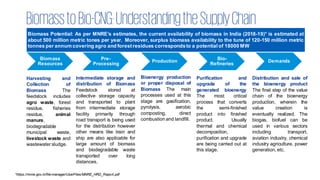 BiomasstoBio-CNG:UnderstandingtheSupplyChain
Biomass Potential: As per MNRE’s estimates, the current availability of biomass in India (2018-19)* is estimated at
about 500 million metric tones per year. Moreover, surplus biomass availability to the tune of 120-150 million metric
tonnes per annum covering agro and forestresidues correspondsto a potentialof 18000 MW
Harvesting and
Collection of
Biomass The
feedstock includes
agro waste, forest
residue, fisheries
residue, animal
manure,
biodegradable
municipal waste,
livestock waste and
wastewater sludge.
Intermediate storage and
distribution of Biomass
Feedstock stored at
collective storage capacity
and transported to plant
from intermediate storage
facility primarily through
road transport is being used
for the distribution however
other means like train and
ship are also applicable for
large amount of biomass
and biodegradable waste
transported over long
distances.
Bioenergy production
or proper disposal of
Biomass The main
processes used at this
stage are gasification,
pyrolysis, aerobic
composting, direct
combustion and landfill.
Purification and
upgrade of the
generated bioenergy
The most critical
process that converts
the semi-finished
product into finished
product. Usually
thermal and chemical
decomposition,
purification and upgrade
are being carried out at
this stage.
Distribution and sale of
the bioenergy product
The final step of the value
chain of the bioenergy
production, wherein the
value creation is
eventually realized. The
biogas, biofuel can be
used in various sectors
including transport,
aviation industry, chemical
industry agriculture, power
generation, etc.
Biomass
Resources
Pre-
Processing
Production
Bio-
Refineries
Demands
*https://mnre.gov.in/file-manager/UserFiles/MNRE_HRD_Report.pdf
 