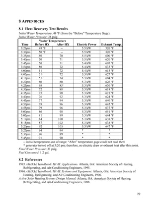 8 APPENDICES
8.1 Heat Recovery Test Results
Initial Water Temperature: 48 ºF (from the “Before” Temperature Gage).
Initial Water Pressure: 28 psig.
                   Water Temperature
  Time          Before HX       After HX         Electric Power     Exhaust Temp.
  3:26pm          48 ºF             --               5.5 kW            520 ºF
  3:30pm          50 ºF             --               5.5 kW            520 ºF
  3:35pm          50               70                5.5 kW            600 ºF
  3:40pm          50               71                5.5 kW            620 ºF
  3:45pm          50               71                5.4 kW            605 ºF
  3:50pm          50               72                5.4 kW            635 ºF
  4:00pm          51               72                5.4 kW            615 ºF
  4:05pm          51               72                5.3 kW            627 ºF
  4:10pm          51               74                5.3 kW            604 ºF
  4:20pm          60               80                5.3 kW            626 ºF
  4:25pm          68               85                5.3 kW            630 ºF
  4:30pm          72               88                5.3 kW            618 ºF
  4:35pm          75               90                5.3 kW            621 ºF
  4:40pm          76               92                5.3 kW            624 ºF
  4:45pm          77               94                5.3 kW            640 ºF
  4:50pm          78               96                5.3 kW            645 ºF
  4:55pm          79               96                5.3 kW            637 ºF
  5:00pm          80               98                5.3 kW            651 ºF
  5:05pm          81               99                5.3 kW            644 ºF
  5:10pm          84             100                 5.3 kW            638 ºF
  5:15pm          87             102                 5.3 kW            638 ºF
  5:20pm          92             105                 5.3 kW            647 ºF
  5:25pm          94               94                *                   *
  5:30pm          96               89                *                   *
  5:45pm         101               90                *                   *
    -- initial temperatures out of range; “After” temperature gage could not read them
    * generator turned off at 5:20 pm; therefore, no electric draw or exhaust heat after this point.
Final Water Pressure: 31 psig.
Fuel Consumed: 1.2 gal.

8.2 References
1995 ASHRAE Handbook: HVAC Applications. Atlanta, GA: American Society of Heating,
    Refrigerating, and Air-Conditioning Engineers, 1995.
1996 ASHRAE Handbook: HVAC Systems and Equipment. Atlanta, GA: American Society of
    Heating, Refrigerating, and Air-Conditioning Engineers, 1996.
Active Solar Heating Systems Design Manual. Atlanta, GA: American Society of Heating,
    Refrigerating, and Air-Conditioning Engineers, 1988.


                                                                                                  29
 