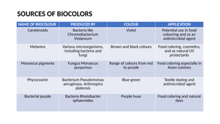 Biocolours full explained presentation.pptx