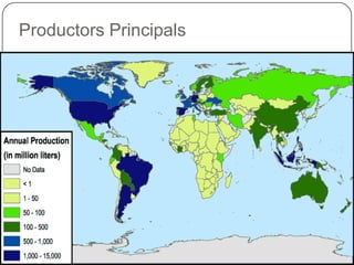 Productors Principals
 