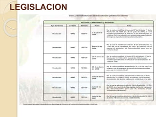 LEGISLACION 
 