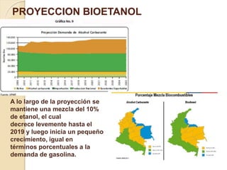 PROYECCION BIOETANOL 
A lo largo de la proyección se 
mantiene una mezcla del 10% 
de etanol, el cual 
decrece levemente hasta el 
2019 y luego inicia un pequeño 
crecimiento, igual en 
términos porcentuales a la 
demanda de gasolina. 
 