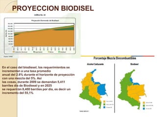 PROYECCION BIODISEL 
En el caso del biodiesel, los requerimientos se 
incrementan a una tasa promedio 
anual del 2.8% durante el horizonte de proyección 
con una mezcla del 5%. Así 
las cosas, durante 2009 se demandan 5,411 
barriles día de Biodiesel y en 2025 
se requerirán 8,400 barriles por día, es decir un 
incremento del 55,1% 
 