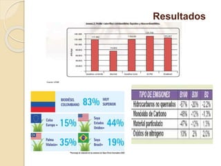 Resultados 
 
