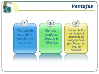 Ventajas


    1            2              3

Reducción     Genera      Los alcoholes
neta de la    empleos      aumentan el
                           contenido de
emisión de   directos e    oxígeno de la
 carbono     indirectos   gasolina y, con
                              ello, su
                             octanaje.
 