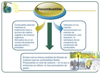 Biocombustible



Combustible obtenido                          Utilizados en los
mediante el                                   motores
tratamiento físico o                          convencionales sin
químico de materia                            cambios de
vegetal o de residuos                         consideración, solo
orgánicos.                                    requieren el
Derivados de un sin                           reemplazo de las
numero de productos                           mangueras de
agropecuarios y                               conducción del
forestales.                                   combustible.



        Emiten casi la misma cantidad de Dióxido de
        Carbono que los combustibles fósiles
        Produciendo un ciclo de carbono→ en lo que a
        emisiones se refiere, no hay acumulación de
        gases
 