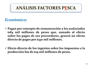 Uso de Etanol carburante en las Gasolinas y en el Diesel,  dinamizador de la producción agropecuaria y del empleo productivo, tanto agrícola como industrial.7