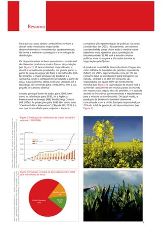 Resumo

                                                                                                                                                       Para que os custos destes combustíveis venham a                                        cumulativo da implementação de políticas nacionais
                                                                                                                                                       descer serão necessários importantes                                                   consideradas em 2005. Actualmente, um número
                                                                                                                                                       desenvolvimentos e investimentos governamentais,                                       considerável de países chave estão a meditar sobre
                                                                                                                                                       de forma a melhorar a produção e a tecnologia de                                       objectivos mais agressivos para a produção de
                                                                                                                                                       distribuição.                                                                          biocombustíveis. O AIE está a estudar cenários
                                                                                                                                                                                                                                              políticos mais fortes para a discussão durante as
                                                                                                                                                       Os biocombustíveis incluem um número considerável                                      negociações pós-Quioto.
                                                                                                                                                       de diferentes produtos e muitas formas de produção
                                                                                                                                                       (ver Figura 1). O biocombustível mais utilizado, o                                     A produção mundial de biocombustíveis chegou aos
                                                                                                                                                       etanol, é actualmente produzido, em grande parte, a                                    vinte milhões de toneladas de petróleo equivalente
                                                                                                                                                       partir da cana-de-açúcar do Brasil e do milho dos EUA.                                 (Mton) em 2005, representando cerca de 1% do
                                                                                                                                                       No entanto, o maior produtor de biodiesel é a                                          consumo total de combustível para transporte por
                                                                                                                                                       Alemanha, onde o combustível é produzido a partir de                                   estrada. O Brasil e os EUA em conjunto são
                                                                                                                                                       colza. Cada caminho, desde o recurso utilizado até à                                   responsáveis por quase 80% do fornecimento
                                                                                                                                                       tecnologia de conversão para combustível, tem a sua                                    mundial (ver Figura 2). A produção de etanol está a
                                                                                                                                                       pegada de carbono distinta.2                                                           aumentar rapidamente em muitas partes do mundo
                                                                                                                                                                                                                                              em resposta aos preços altos do petróleo, e é apoiada
                                                                                                                                                       A nossa principal fonte de dados para 2005, bem                                        através de incentivos governamentais e regulamentos
                                                                                                                                                       como as referências para 2030, foi a Agência                                           para a mistura de combustíveis. De igual modo, a
                                                                                                                                                       Internacional de Energia (AIE) World Energy Outlook                                    produção de biodiesel é também altamente
                                                                                                                                                       (AIE 2006). As projecções para 2030 têm como base                                      concentrada, com a União Europeia responsável por
                                                                                                                                                       “Cenário Político Alternativo” (CPA) da AIE; 2030 é o                                  75% do total de produção de biocombustíveis (ver
                                                                                                                                                       ano que foi escolhido para projectar o impacte                                         Figura 3).


                                                                                                                                                           Figura 2: Produção de combustível de etanol mundial e
Fonte: Dados de 1975-2003 retiradas da AIE. Biofuels for transport: An

http://www.ethanolrfa.org/industry/statistics/#E. Fonte original: F.O




                                                                                                                                                           regional (1990-2006)
International Perspective. 2004. Dados de 2004-2006 citados em




                                                                                                                                                                     Milhões de litros
                                                                                                                                                           50,000



                                                                                                                                                           40,000
                                                                                                                                                                                          Brasil             Mundo
                                                                                                                                                                                          EUA e Canadá
                                                                                                                                                                                          UE
                                                                                                                                                           30,000



                                                                                                                                                           20,000



                                                                                                                                                           10,000



                                                                                                                                                               0
                                                                                                                                                                    1975           1980            1985   1990       1995       2000   2005
Licht.                                                                                  Consulting Company, personal communication, 31 de Julho de 2007.
               Risks”. Agriculture for Development Policy Brief. Fonte original: F.O Licht




                                                                                                                                                           Figura 3: Produção mundial de biocombustível em 2006
               Fonte: Citado no Banco Mundial (2007). “Biofuels: The Promise and the




                                                                                                                                                           (6,6 mil milhões de litros)




                                                                                                                                                                                                                 Estados Unidos
                                                                                                                                                                                                                      13%

                                                                                                                                                                                    União Europeia                     Outros
                                                                                                                                                                                         75%                            12%




                                                                                                                                                                                                                                                                                                      3
 
