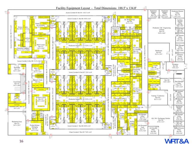Cell Therapy Manufacturing: Regulations and Facilities | PPT | Physical ...