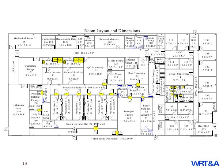 Cell Therapy Manufacturing Regulations and Facilities