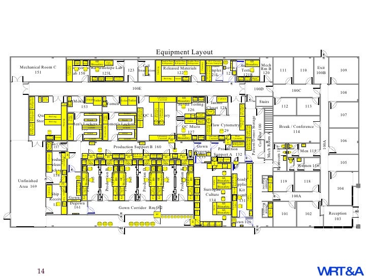Cell Therapy Manufacturing Regulations and Facilities