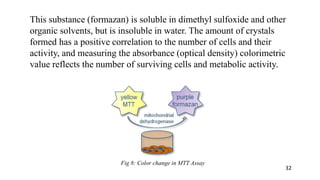 This substance (formazan) is soluble in dimethyl sulfoxide and other
organic solvents, but is insoluble in water. The amount of crystals
formed has a positive correlation to the number of cells and their
activity, and measuring the absorbance (optical density) colorimetric
value reflects the number of surviving cells and metabolic activity.
Fig 8: Color change in MTT Assay
32
 