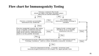 Flow chart for Immunogenicity Testing
46
 
