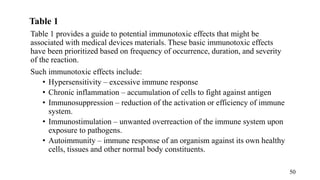 Table 1
Table 1 provides a guide to potential immunotoxic effects that might be
associated with medical devices materials. These basic immunotoxic effects
have been prioritized based on frequency of occurrence, duration, and severity
of the reaction.
Such immunotoxic effects include:
• Hypersensitivity – excessive immune response
• Chronic inflammation – accumulation of cells to fight against antigen
• Immunosuppression – reduction of the activation or efficiency of immune
system.
• Immunostimulation – unwanted overreaction of the immune system upon
exposure to pathogens.
• Autoimmunity – immune response of an organism against its own healthy
cells, tissues and other normal body constituents.
50
 