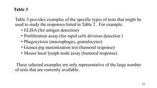 Table 3
Table 3 provides examples of the specific types of tests that might be
used to study the responses listed in Table 2 . For example:
• ELISA (for antigen detection)
• Proliferation assay (for rapid cells division detection )
• Phagocytosis (macrophages, granulocytes)
• Guinea pig maximization test (humoral response)
• Mouse local lymph node assay (humoral response)
These selected examples are only representative of the large number
of tests that are currently available.
53
 