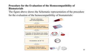 Procedure for the Evaluation of the Hemocompatibility of
Biomaterials
The figure above shows the Schematic representation of the procedure
for the evaluation of the hemocompatibility of biomaterials:
65
 