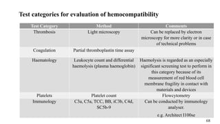 Test categories for evaluation of hemocompatibility
Test Category Method Comments
Thrombosis Light microscopy Can be replaced by electron
microscopy for more clarity or in case
of technical problems
Coagulation Partial thromboplastin time assay
Haematology Leukocyte count and differential
haemolysis (plasma haemoglobin)
Haemolysis is regarded as an especially
significant screening test to perform in
this category because of its
measurement of red blood cell
membrane fragility in contact with
materials and devices
Platelets Platelet count Flowcytometry
Immunology C3a, C5a, TCC, BB, iC3b, C4d,
SC5b-9
Can be conducted by immunology
analyser.
e.g. Architect I100se
68
 
