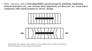 • Other concerns, such as biocompatibility, precise property matching, mimicking
natural structures, etc., can become more important, yet these too are areas where
composites offer much promise in device design.
High-modulus fiber opposes strain around it in a low-modulus matrix, (a) Before deformation;
(b) after deformation. Arrows indicate force direction
 