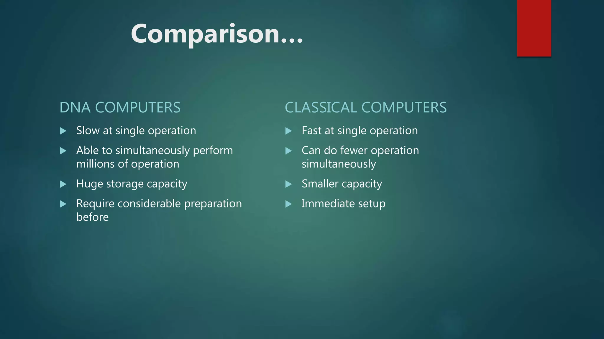 Comparison…
DNA COMPUTERS
 Slow at single operation
 Able to simultaneously perform
millions of operation
 Huge storage capacity
 Require considerable preparation
before
CLASSICAL COMPUTERS
 Fast at single operation
 Can do fewer operation
simultaneously
 Smaller capacity
 Immediate setup
 