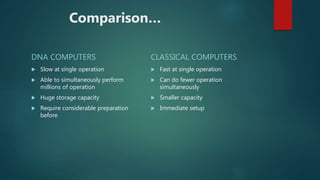 Comparison…
DNA COMPUTERS
 Slow at single operation
 Able to simultaneously perform
millions of operation
 Huge storage capacity
 Require considerable preparation
before
CLASSICAL COMPUTERS
 Fast at single operation
 Can do fewer operation
simultaneously
 Smaller capacity
 Immediate setup
 