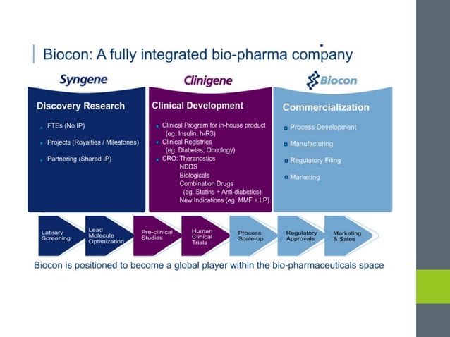Biocon India Case Study Pptx