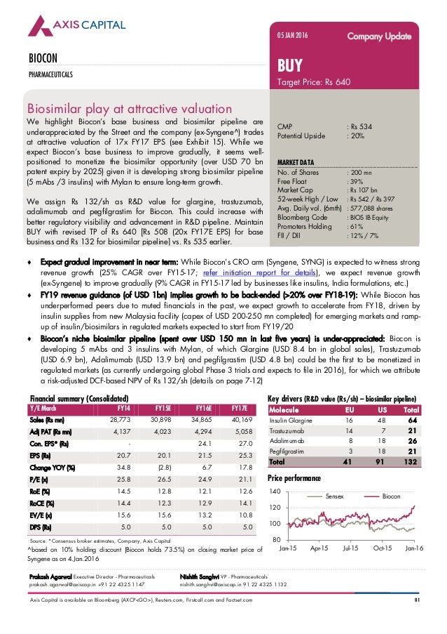 Axis Capital Report BUY Target Price 640