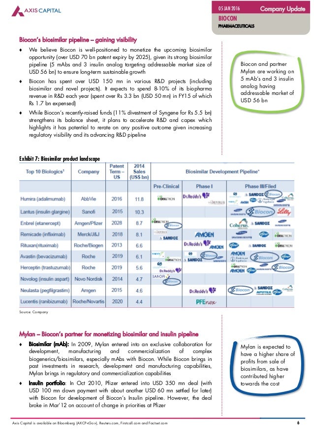 Axis Capital Report BUY Target Price 640