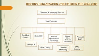 The Structural Evolution of Biocon | PPTX
