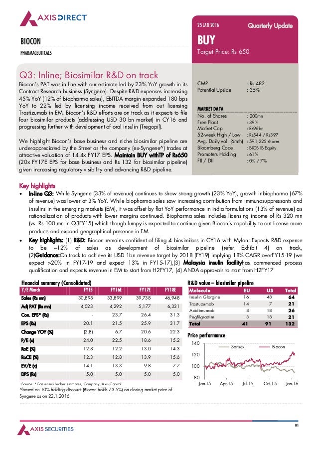 post q3fy16 axis capital report recommends buy target price rs 650 target quarterly report