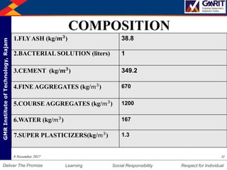 DepartmentofMechanicalEngineering Humility Entrepreneurship Teamwork
Learning Social Responsibility Respect for IndividualDeliver The Promise
GMRInstituteofTechnology,Rajam
COMPOSITION
2.BACTERIAL SOLUTION (liters) 1
118 November 2017
3.CEMENT (kg/𝒎 𝟑
) 349.2
4.FINE AGGREGATES (kg/𝑚3) 670
5.COURSE AGGREGATES (kg/𝑚3) 1200
6.WATER (kg/𝑚3
) 167
1.FLY ASH (kg/𝒎 𝟑) 38.8
7.SUPER PLASTICIZERS(kg/𝑚3) 1.3
 