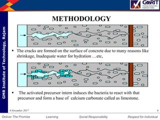 DepartmentofMechanicalEngineering Humility Entrepreneurship Teamwork
Learning Social Responsibility Respect for IndividualDeliver The Promise
GMRInstituteofTechnology,Rajam
METHODOLOGY
68 November 2017
 The cracks are formed on the surface of concrete due to many reasons like
shrinkage, Inadequate water for hydration …etc,
 The activated precursor intern induces the bacteria to react with that
precursor and form a base of calcium carbonate called as limestone.
 