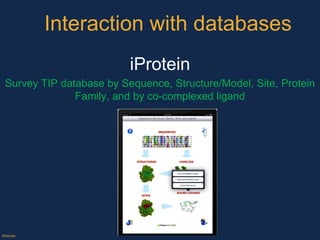 Interaction with databases iProtein Survey TIP database by Sequence, Structure/Model, Site, Protein Family, and by co-complexed ligand ©Axiope 