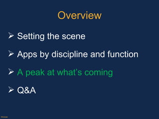 Overview Setting the scene Apps by discipline and function A peak at what’s coming Q&A ©Axiope 