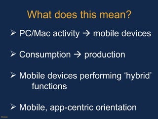 What does this mean? ©Axiope PC/Mac activity    mobile devices Consumption    production Mobile devices performing ‘hybrid’  functions Mobile, app-centric orientation 